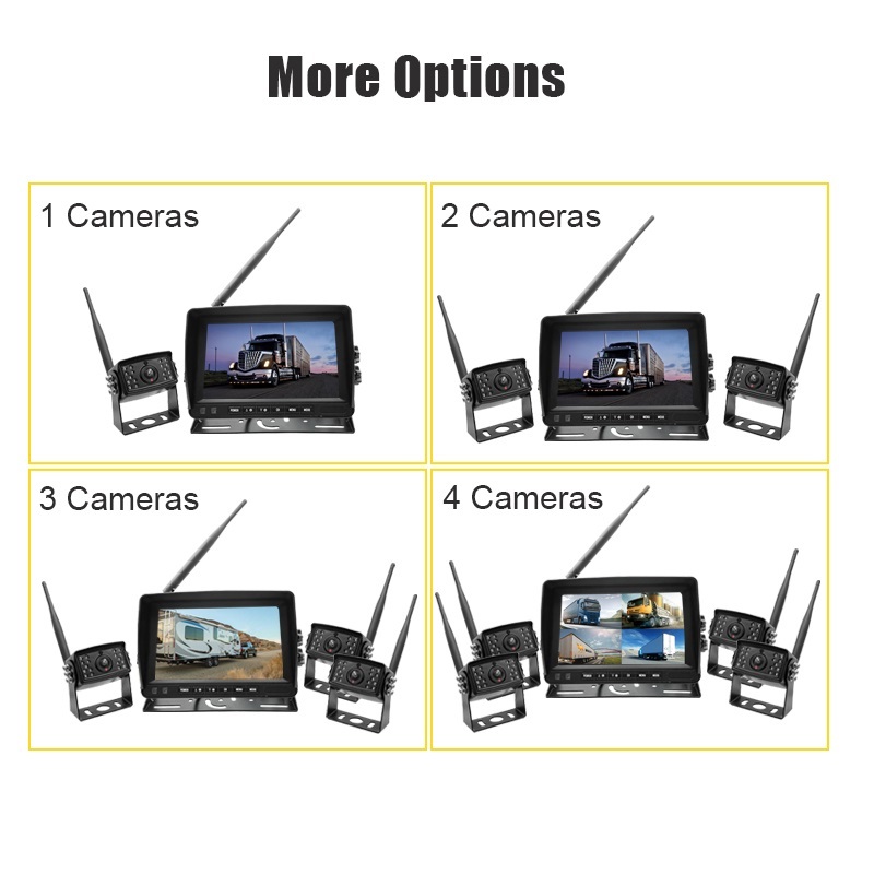 7/9 Inch Wireless AHD Vehicle 1CH Camera Quad View Monitor Kits,HONGXINTAI (Hokevision)