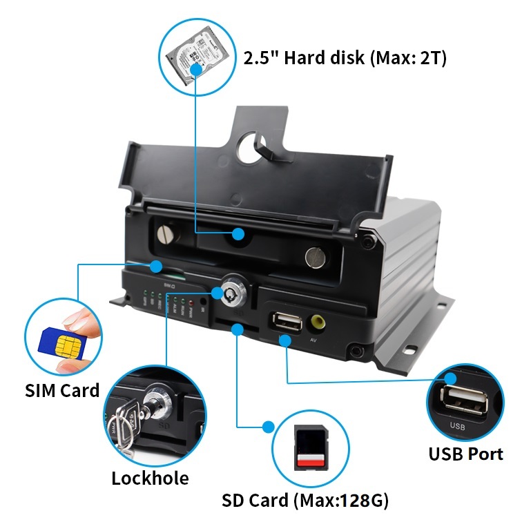 4CH / 8CH GPS WIFI 4G SD HDD MDVR Host,HONGXINTAI (Hokevision)