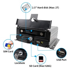 4CH / 8CH GPS WIFI 4G SD HDD MDVR Host,HONGXINTAI (Hokevision)