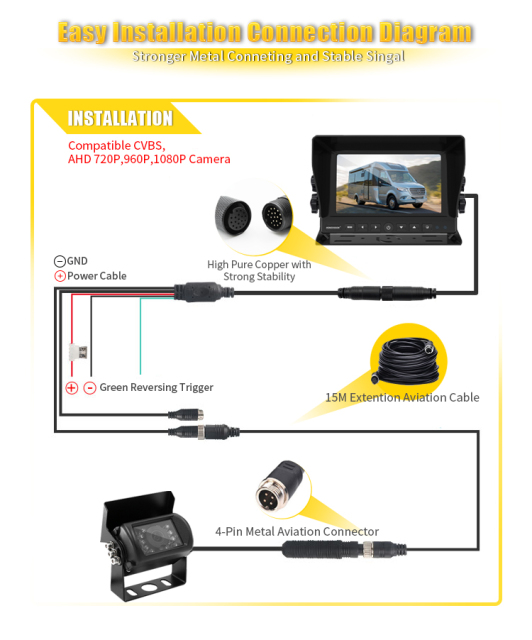 7 Inch / 9 Inch  AHD Monitor+1 Way Reverse Camera,HONGXINTAI (Hokevision)