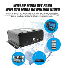 4-Channel AI MDVR System Customized ADAS DMS BSD Passenger counting,HONGXINTAI (Hokevision)