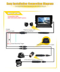 7 Inch / 9 Inch AHD Monitor+2 Ways Vehicle Cameras,HONGXINTAI (Hokevision)