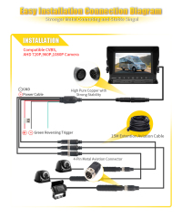 7 Inch / 9 Inch AHD Quad-View Monitor+3 Ways Vehicle Cameras,HONGXINTAI (Hokevision)