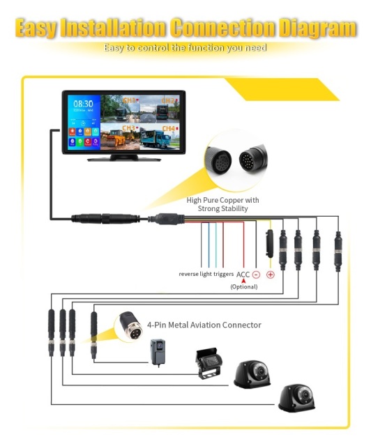 10.26 Inch 4ch Bluetooch Touch Screen Vehicle Monitor Vision System,HONGXINTAI (Hokevision)