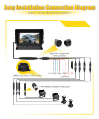 7 Inch / 9 Inch AHD Quad-View Monitor+4 Ways Vehicle Cameras,HONGXINTAI (Hokevision)