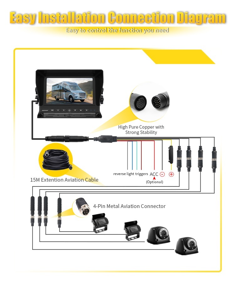 7 Inch / 9 Inch AHD Quad-View Monitor+4 Ways Vehicle Cameras,HONGXINTAI (Hokevision)