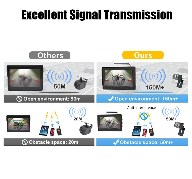 4.3/5 Inch AHD Reversing Camera Monitor Kits with Magnetic Mount,HONGXINTAI (Hokevision)