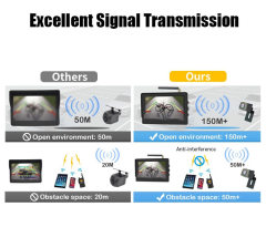 4.3/5 Inch AHD Reversing Camera Monitor Kits with Magnetic Mount,HONGXINTAI (Hokevision)