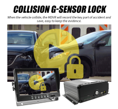 4-Channel AI MDVR System Customized ADAS DMS BSD Passenger counting,HONGXINTAI (Hokevision)