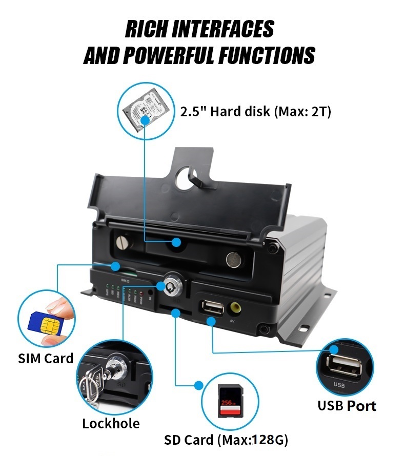 8-Channel HD Mobile DVR Support Customized DMS ADAS BSD,HONGXINTAI (Hokevision)