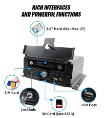 8-Channel HD Mobile DVR Support Customized DMS ADAS BSD,HONGXINTAI (Hokevision)