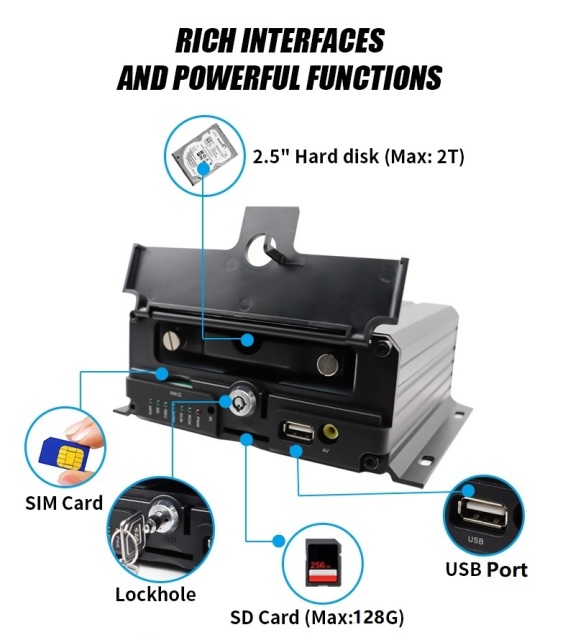 8-Channel HD Mobile DVR Support Customized DMS ADAS BSD,HONGXINTAI (Hokevision)