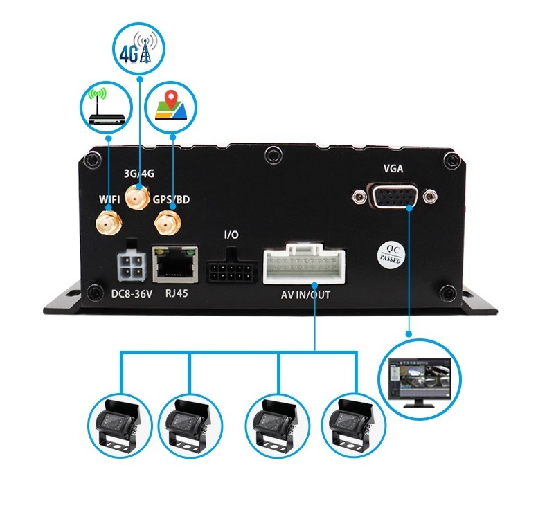 8-Channel HD Mobile DVR Support Customized DMS ADAS BSD,HONGXINTAI (Hokevision)