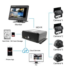 4CH / 8CH GPS WIFI 4G SD HDD MDVR Host,HONGXINTAI (Hokevision)
