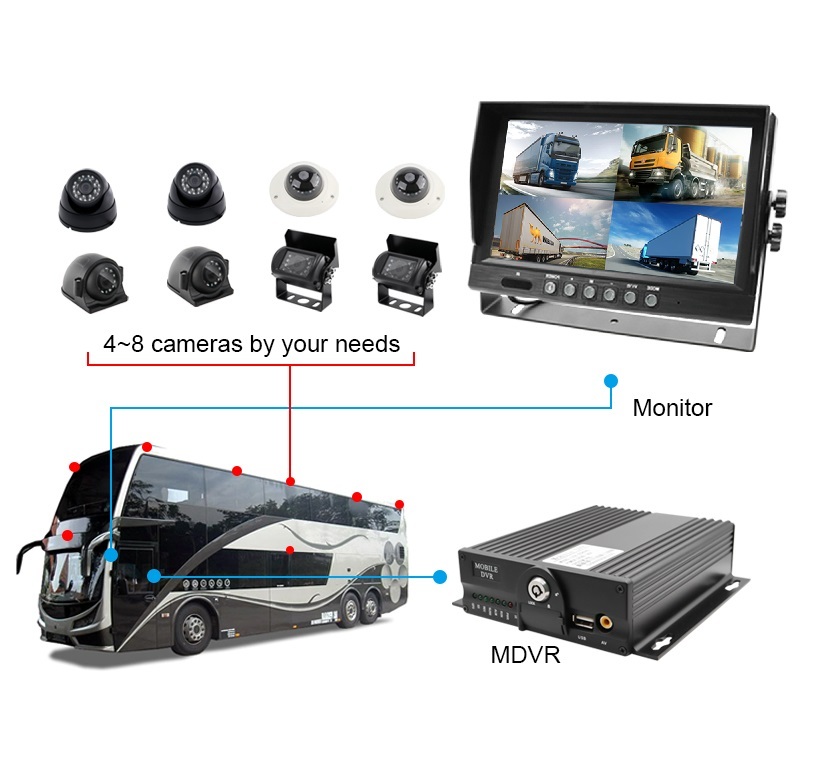 8-Channel HD Mobile DVR Support Customized DMS ADAS BSD,HONGXINTAI (Hokevision)