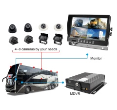 8-Channel HD Mobile DVR Support Customized DMS ADAS BSD,HONGXINTAI (Hokevision)