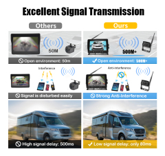 7/9 Inch Wireless AHD Vehicle 1CH Camera Quad View Monitor Kits,HONGXINTAI (Hokevision)