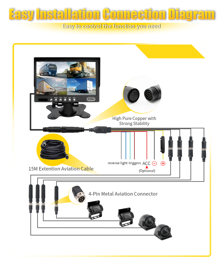 7/9 Inch  HD Quad-View Monitor+4 Ways Cameras,HONGXINTAI (Hokevision)