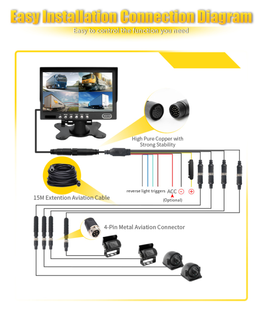 7/9 Inch  HD Quad-View Monitor+4 Ways Cameras,HONGXINTAI (Hokevision)