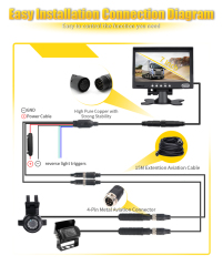 7/9 Inch Inch HD Monitor+2 Ways Cameras,HONGXINTAI (Hokevision)