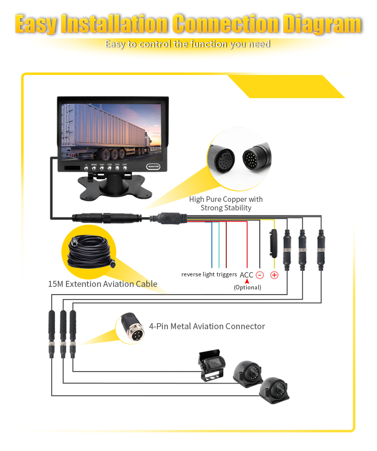 7/9 Inch HD Quad-View Monitor+3 Ways Cameras,HONGXINTAI (Hokevision)