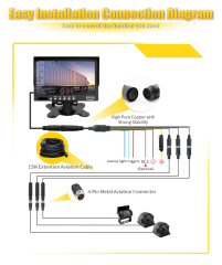 7/9 Inch HD Quad-View Monitor+3 Ways Cameras,HONGXINTAI (Hokevision)