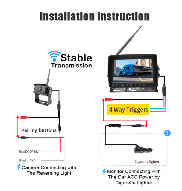 7/9 Inch Wireless AHD Vehicle 1CH Camera Quad View Monitor Kits,HONGXINTAI (Hokevision)