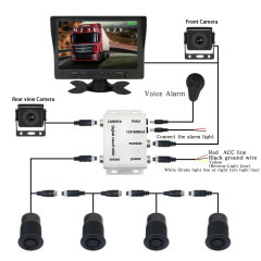 Visual Radar Blind Spot Parking Sensor Detector System for Bus Truck,HONGXINTAI (Hokevision)