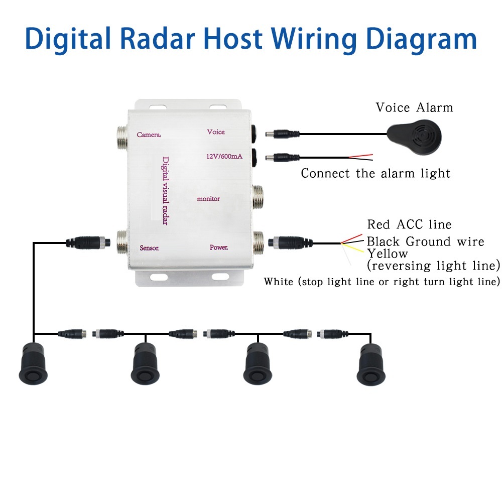 Visual Radar Blind Spot Parking Sensor Detector System for Bus Truck,HONGXINTAI (Hokevision)