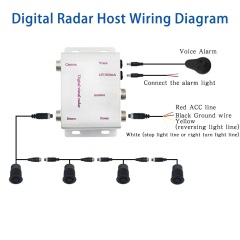 Visual Radar Blind Spot Parking Sensor Detector System for Bus Truck,HONGXINTAI (Hokevision)