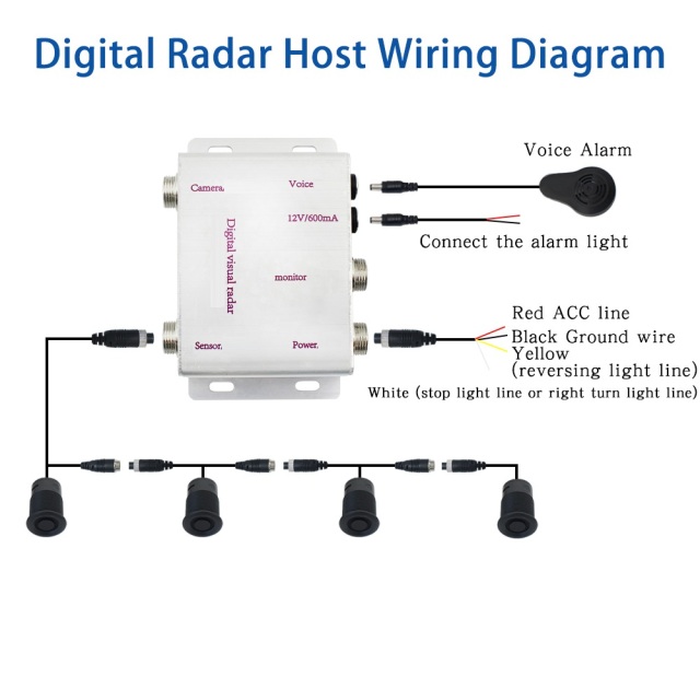 Visual Radar Blind Spot Parking Sensor Detector System for Bus Truck,HONGXINTAI (Hokevision)