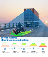 Smart AI Detection Reversing Aid Truck Backup Camera for Car and Pedestrian Detection and Warning,HONGXINTAI (Hokevision)