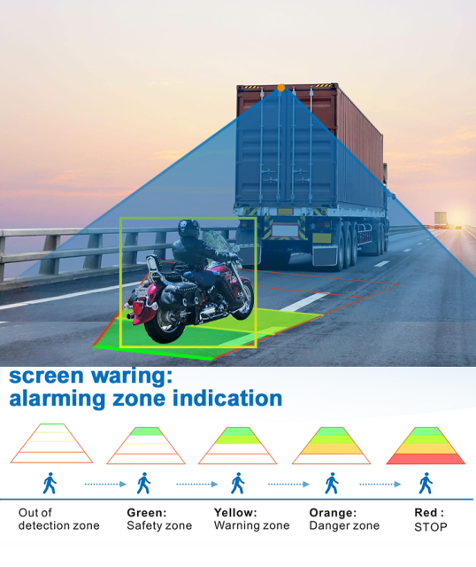 Smart AI Detection Reversing Aid Truck Backup Camera for Car and Pedestrian Detection and Warning,HONGXINTAI (Hokevision)