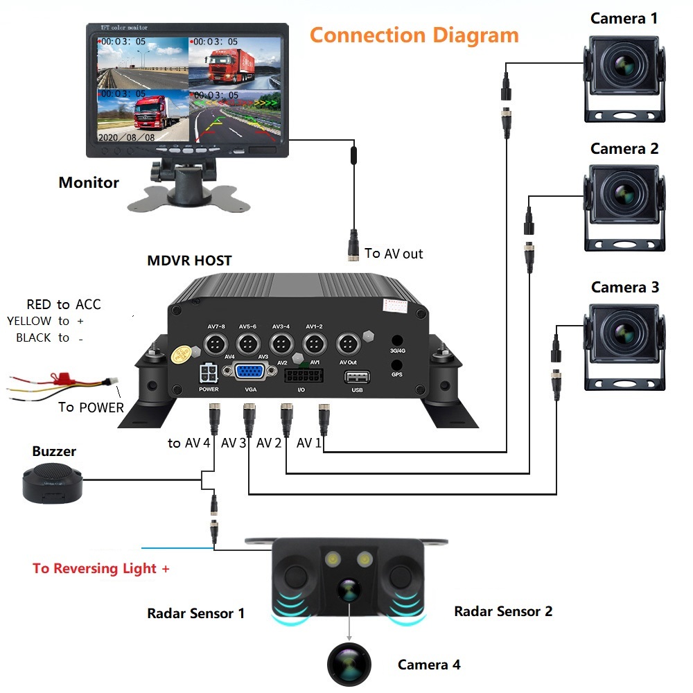 Vehicle Reverse 1080p Digital Visual Radar Parking Sensor Detector Kit,HONGXINTAI (Hokevision)