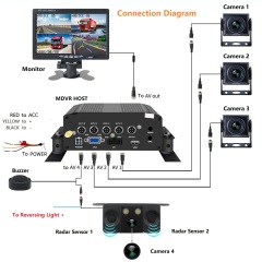 Vehicle Reverse 1080p Digital Visual Radar Parking Sensor Detector Kit,HONGXINTAI (Hokevision)