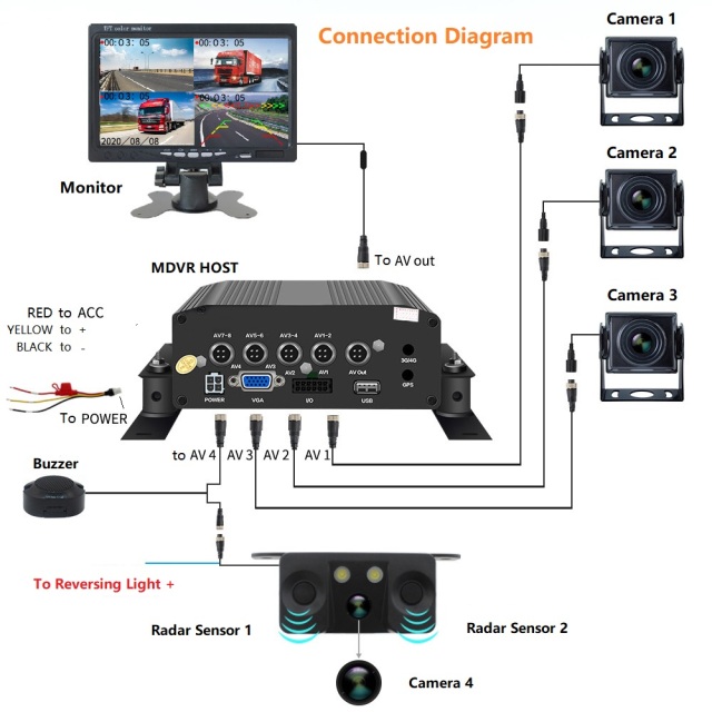 Vehicle Reverse 1080p Digital Visual Radar Parking Sensor Detector Kit,HONGXINTAI (Hokevision)