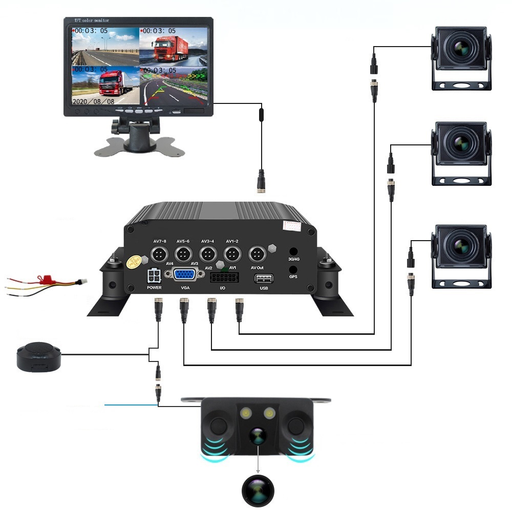 Vehicle Reverse 1080p Digital Visual Radar Parking Sensor Detector Kit,HONGXINTAI (Hokevision)