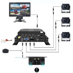 Vehicle Reverse 1080p Digital Visual Radar Parking Sensor Detector Kit,HONGXINTAI (Hokevision)