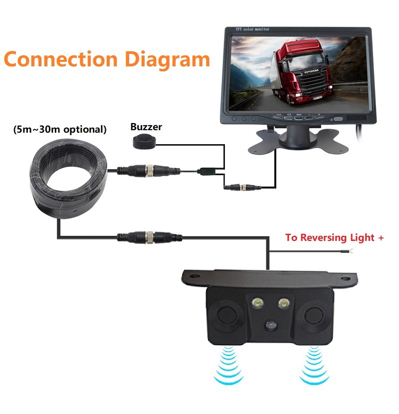 Vehicle Reverse 1080p Digital Visual Radar Parking Sensor Detector Kit,HONGXINTAI (Hokevision)