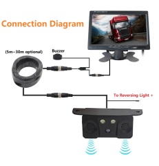 Vehicle Reverse 1080p Digital Visual Radar Parking Sensor Detector Kit,HONGXINTAI (Hokevision)