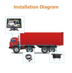 Vehicle Reverse 1080p Digital Visual Radar Parking Sensor Detector Kit,HONGXINTAI (Hokevision)
