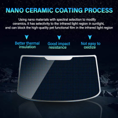 High UV reject glass protective Nano Ceramic Window Film Inorganic high thermal insulation film solar control film NSN-0599