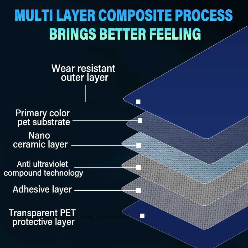 1.52*30M Nano Ceramic Window Film Inorganic high thermal insulation film solar control film