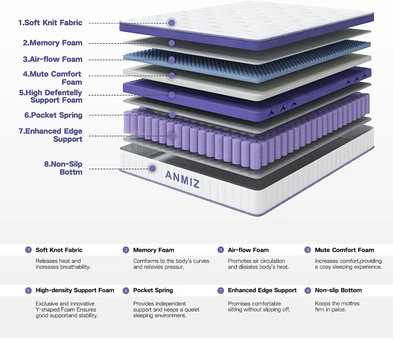 ANMIZ Mattress, 10 inch Hybrid Mattress with Gel Memory Foam, Medium Firm  Mattress Twin Size, Purple Mattress in a Box for Sleep Supportive &  Pressure Relief