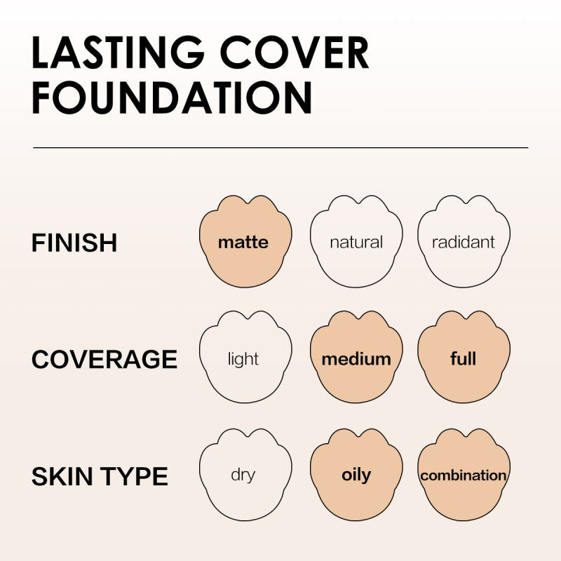 CARSLAN Lasting Cover Foundation, 24H Longlasting Full Coverage Matte Finish Face Makeup, Poreless, Lightweight, Waterproof, Oil Free Liquid Foundation