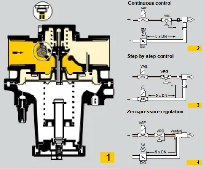 Gas/Air Ratio Control Valve