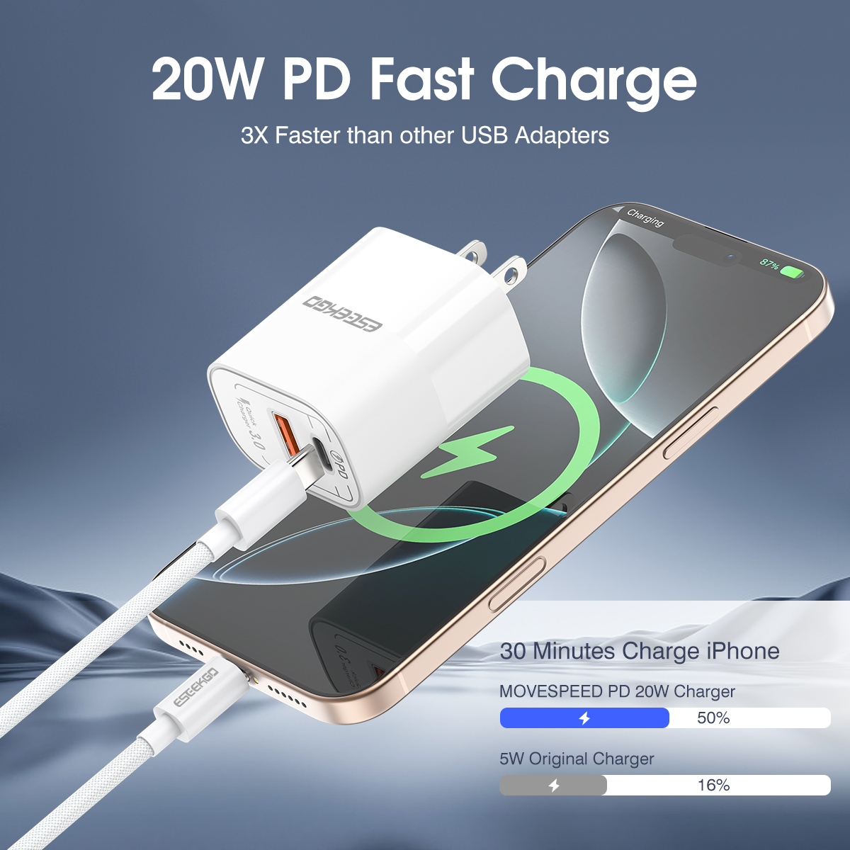 ESEEKGO T-32UC Fireproof PC Travel Adapter With 4FT Type-C To Type-C Fast Charging Cable（20W / US / 2 Ports）