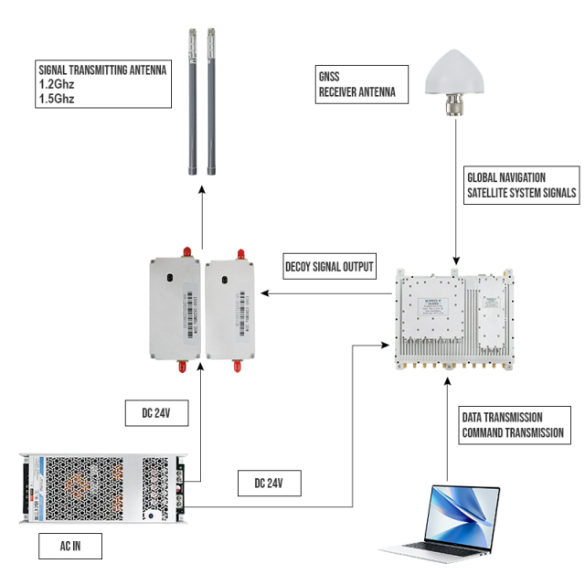 13 frequency points portable drone spoof equipment for low-altitude protection