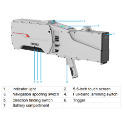 Handheld 400MHz-6GHz Detection and 433MHz-5.8GHz Jamming and Navigation Spoofing GPS/GLONASS/BDS with RTK Positioning Drone Gun Integrated System