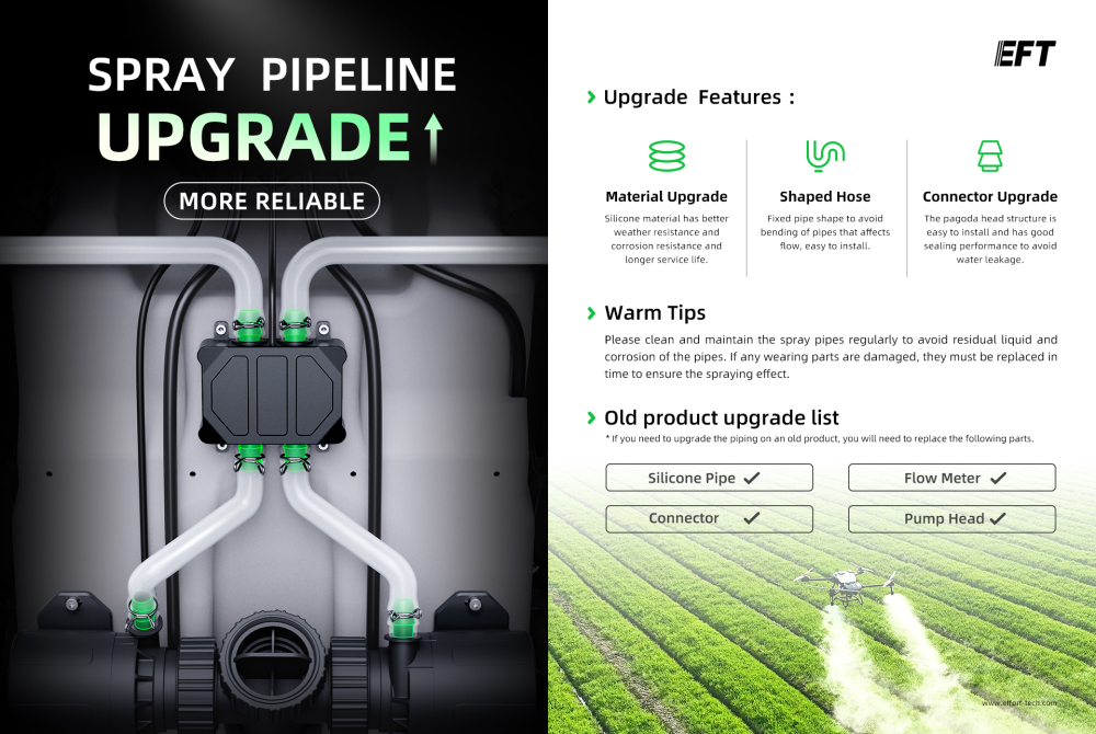 New Upgrades 10.05.10.0108 EFT Ultrasonic Flow Meter 170mm/Double Pipe/V2.0/1pcs Stable and Reliable for Z serirs Agricultural Drone
